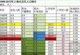 上海人口2021总人数统计,上海人口2021年总人数口