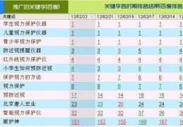 哈尔滨网站关键词百度优化,哈尔滨关键词优化报价