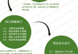 淄博百度关键词排名优化,淄博seo开发