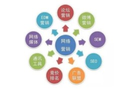 公司做网络推广哪个网站好,公司做网络推广哪个网站好