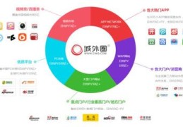网络推广有哪些渠道,网络推广都有哪些渠道