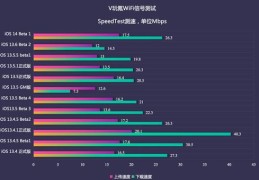 直播开号测试技巧,直播开号测试技巧有哪些