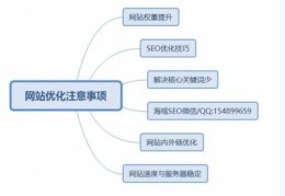 百度seo关键词权重优化分析,seo百度关键词优化软件