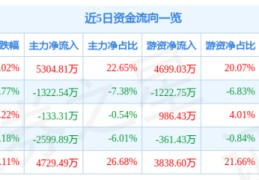 直播游资涨停技巧,直播间组游资骗局