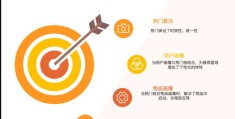 如何上热门解决难题的实用指南