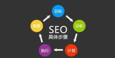 seo搜索引擎优化内容,seo搜索引擎优化方案怎么写
