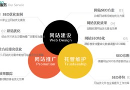 网站推广方案,网站推广方案怎么写