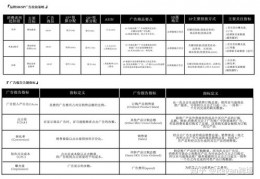 论文直播运营技巧,论文直播运营技巧有哪些