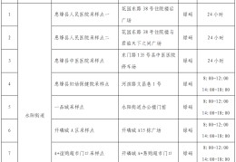 关于息烽百度关键词优化公司的信息