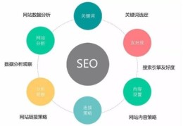 seo营销网站,seo营销服务