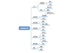 短视频拍摄教学流程详解，从零开始学习制作教程视频