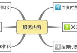 百度关键词优化包年哪家好,百度移动端关键词优化