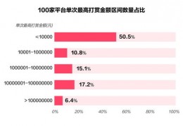 直播礼物充值技巧,直播间怎么充值送礼物