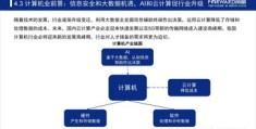 数据分析如何上热门题库的技巧与策略