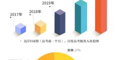 知识类博主如何上热门并提升排名？