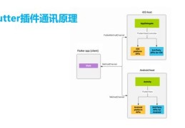 直播拆卡技巧揭秘，主播拆卡攻略分享！