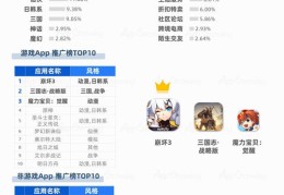 如何上热门套路知乎