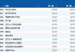 直播男子空中技巧,直播男子空中技巧比赛