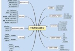 直播电商运营技巧测试题,电商直播知识考核题