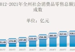 包含预测2025年网络营销的发展的词条