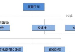 巨量推直播技巧,巨量引擎直播推广费用