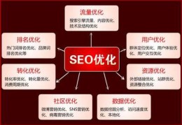 河南百度seo关键词排名优化,河南正规seo排名包年