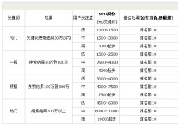 钟祥市百度优化关键词报价,钟祥市论坛招聘网