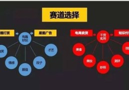 直播内容技巧,直播内容应该怎么写