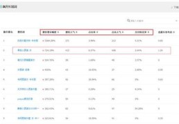 新乐百度关键词优化,百度关键词优化点击 教程