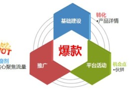 邳州市百度关键词优化方案,邳州网站优化公司