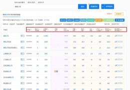 洛阳百度关键词优化,百度关键词优化可靠吗?多久上首页?