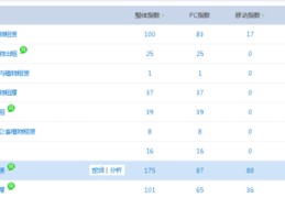 重庆市百度关键词优化,重庆关键词搜索排名