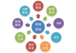 企业网络营销的简单介绍