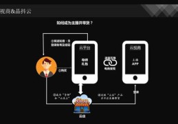 知识付费类直播技巧,知识付费主播怎么做
