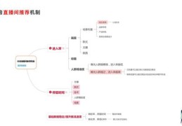 自然流直播技巧揭秘，如何获取直播间自然流量？