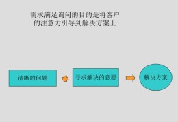 房产直播销售技巧,房产直播怎么做