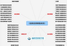 直播的销售技巧和话术技巧,直播销售话术模板