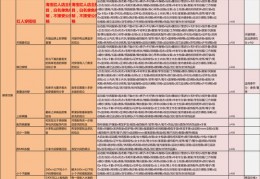 直播间灯光玩法技巧,直播的灯光打法