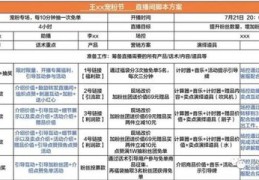 直播引导用户下单话术技巧,直播引导用户下单话术技巧和方法