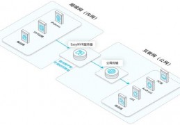 直播se摄像技巧,直播摄像头怎么调试好?