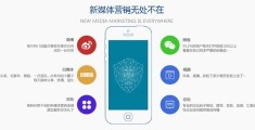 网络营销的含义和特点,网络营销的含义和特点有哪些