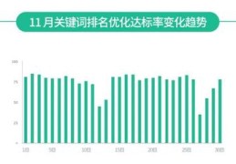 百度关键词优化行情,百度关键词优化价格