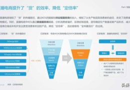 直播带货修辞技巧论文,关于直播带货的论文写作方向