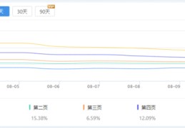 北京百度关键词优化排名价格,北京百度搜索排名优化