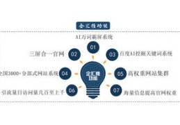 百度关键词优化哪家靠谱,百度关键词优化是什么意思