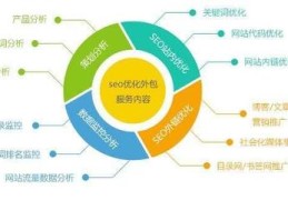 淄博百度关键词优化外包,百度seo关键词外包详情