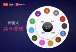直播商城推广技巧,购买直播推广