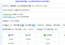 贵州百度关键词优化排名,贵州百度推广联系电话多少