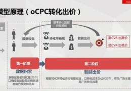 百度信息流关键词优化,百度信息流优化思路