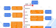 如何选择投放区域上热门